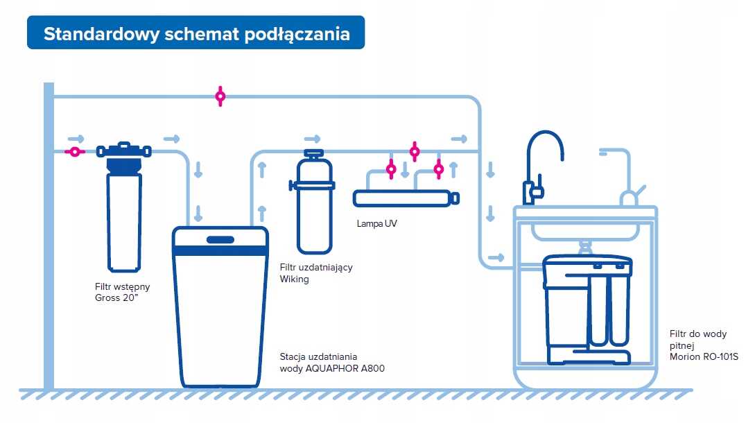 aquaphor a800 filtr zmiękczający do wody