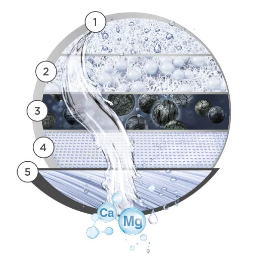 Pięciostopniowy system filtracji wody Brita ON TAP V-MF