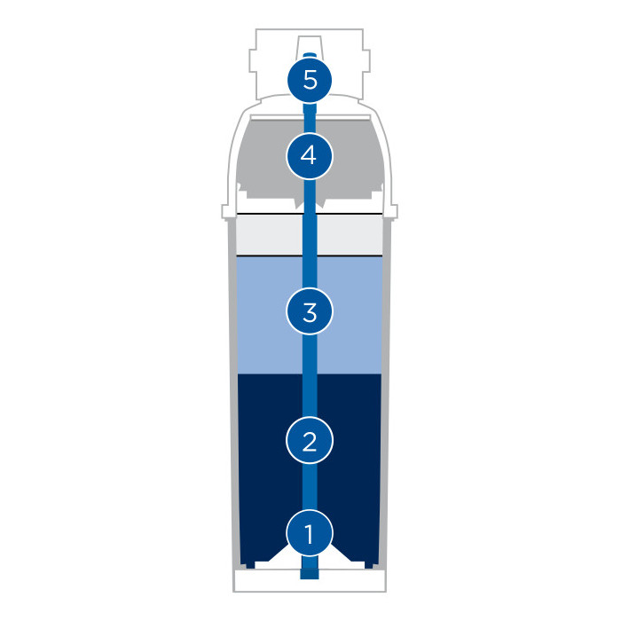 Proces filtracji wody filtrem BRITA PURITY C1100 XtraSafe 