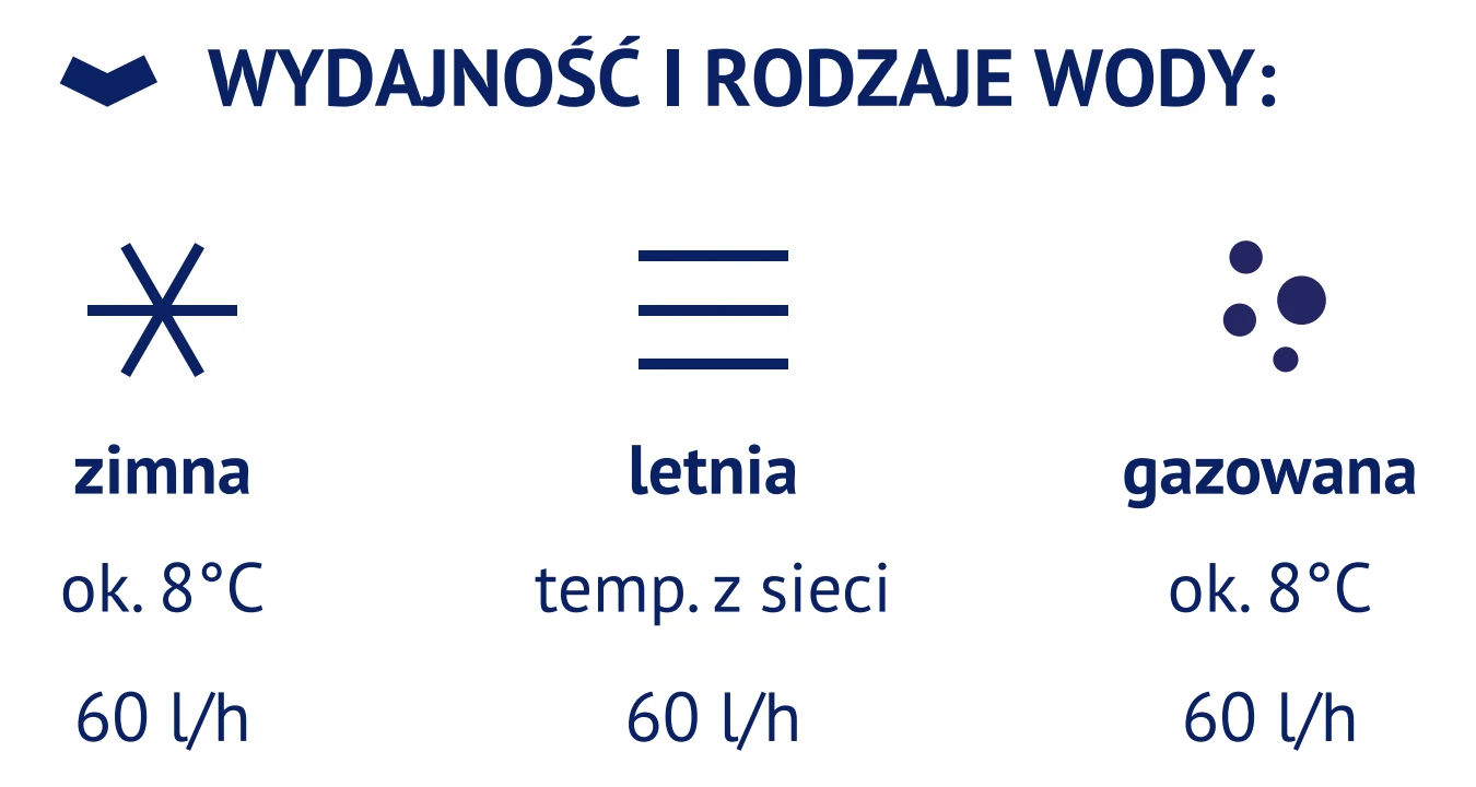 Wydajność dystrybutora wody gazowanej FlowCare TP60