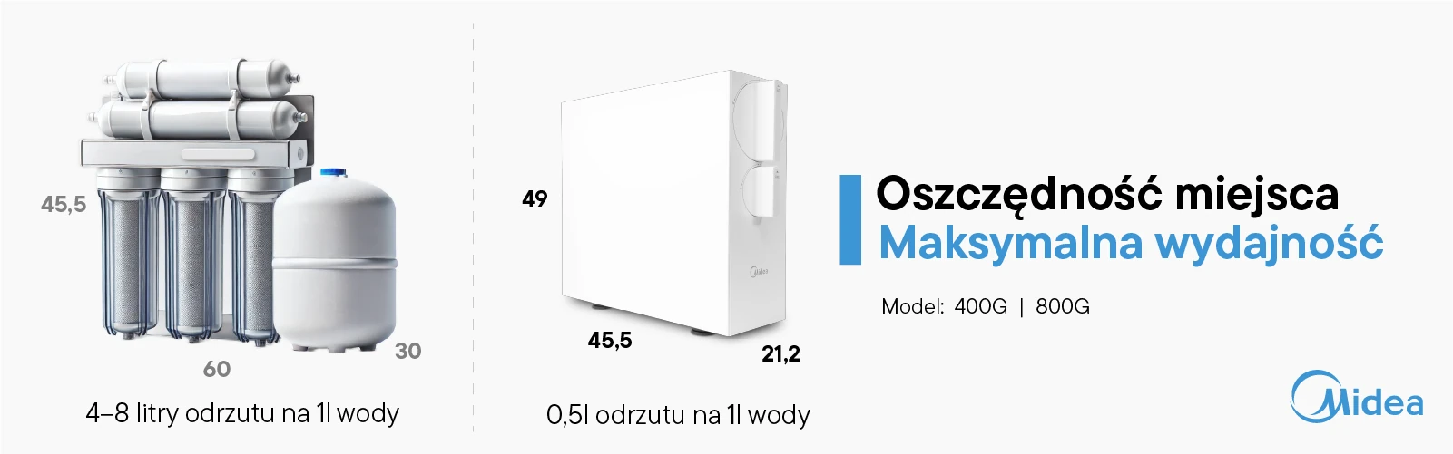 Bezzbiornikowa konstrukcja filtra ułatwia montaż nawet w niewielkich przestrzeniach