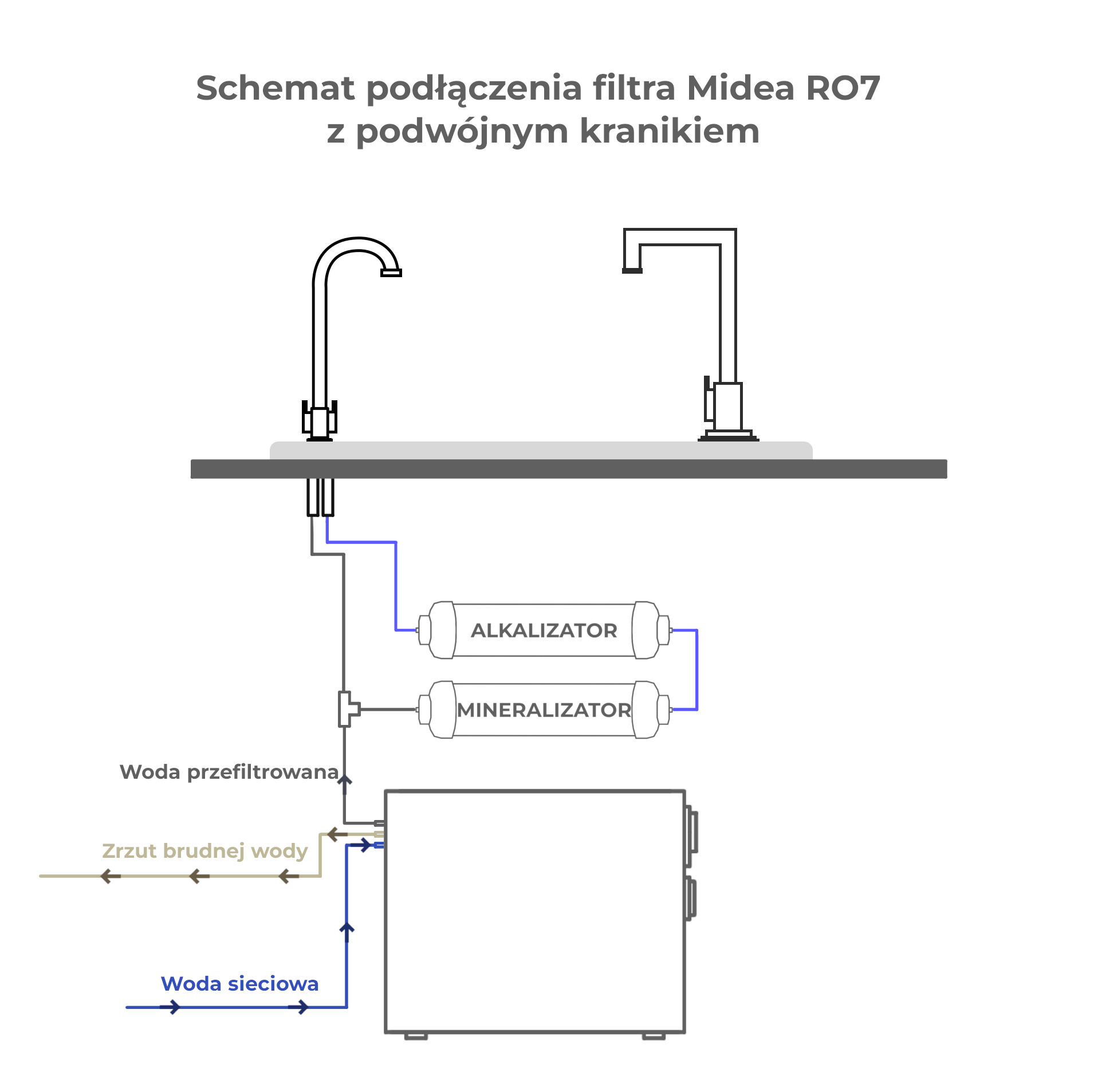 Schemat podłączenia filtra Midea RO7