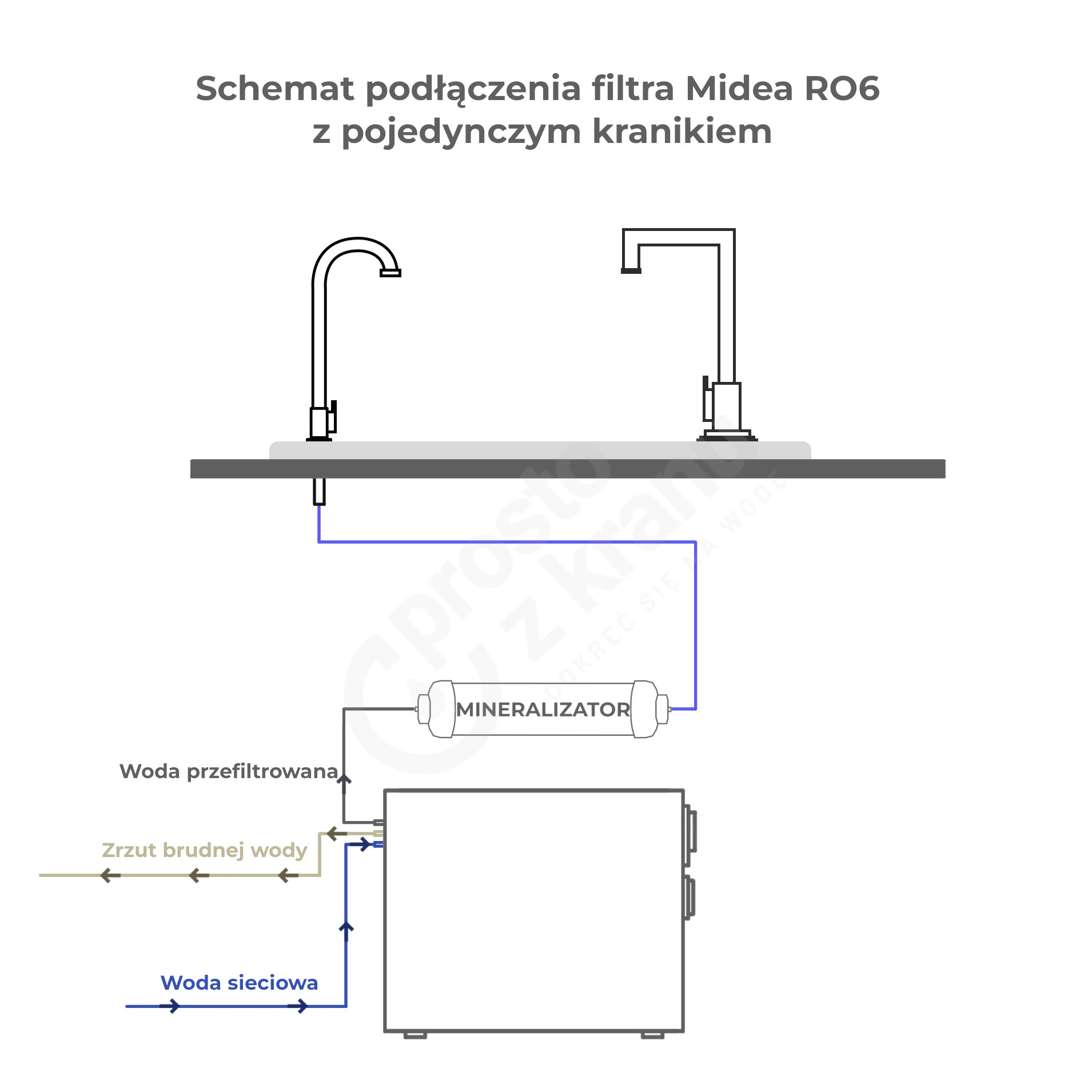 Schemat podłączenia filtra Midea RO6