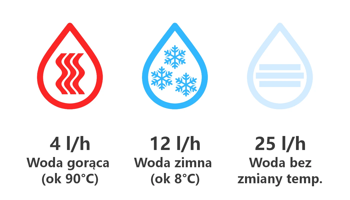 Rodzaje serwowanej wody