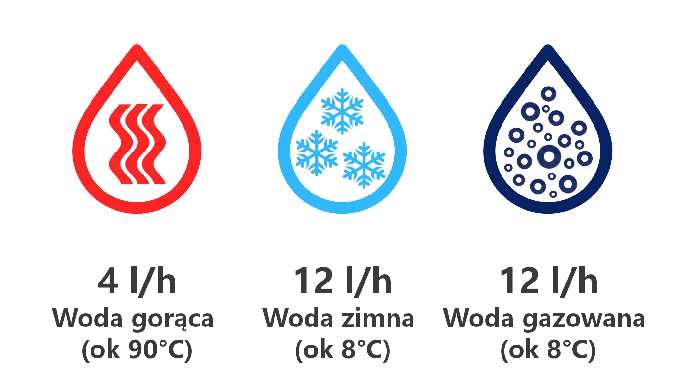 Rodzaje serwowanej wody