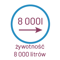 zywotnosc 8000 litrow.png