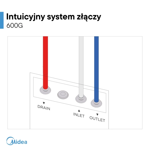 Midea 600GPD RO5 Filtr odwróconej osmozy z wkładami na 2 lata