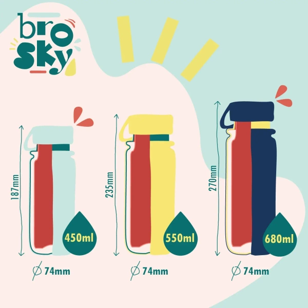 Brosky Basic Stalowa butelka na wodę w kolorze miętowym 680ml