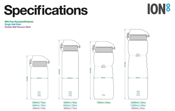 ION8 Czarna butelka na wodę z miarką motywacyjną 1000 ml