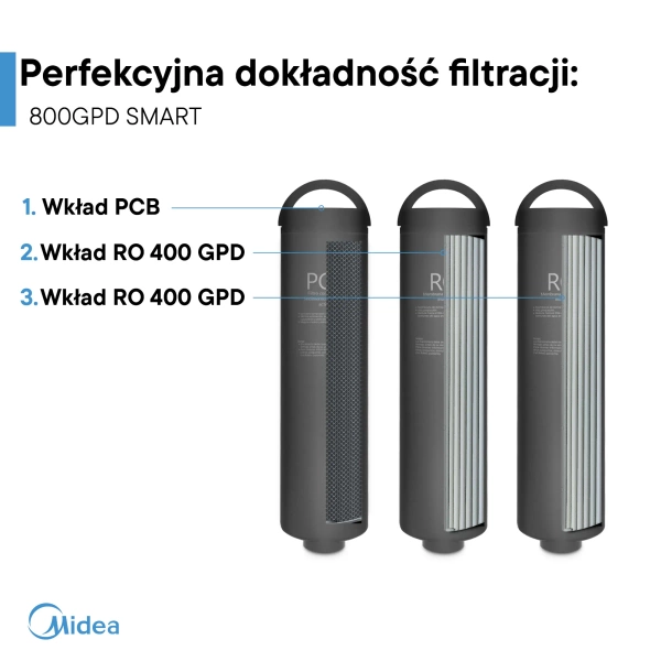 Midea 800GPD Smart RO7 Filtr odwróconej osmozy z WiFi i elektronicznym kranem