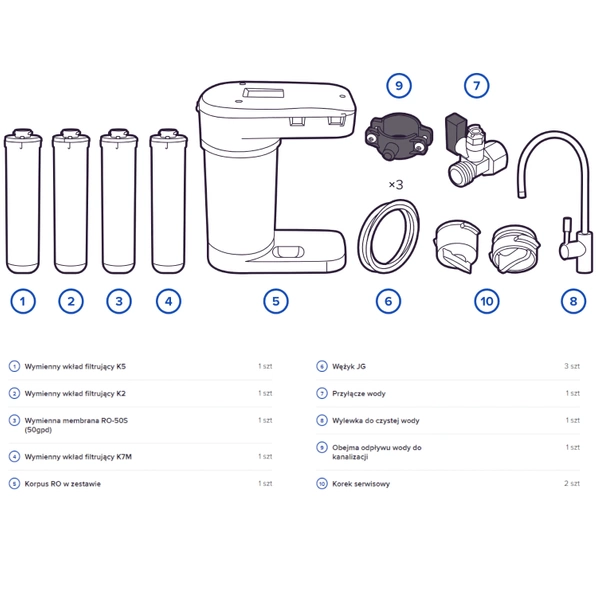 Aquaphor Morion RO-101S Filtr odwróconej osmozy z wkładami na 2 lata