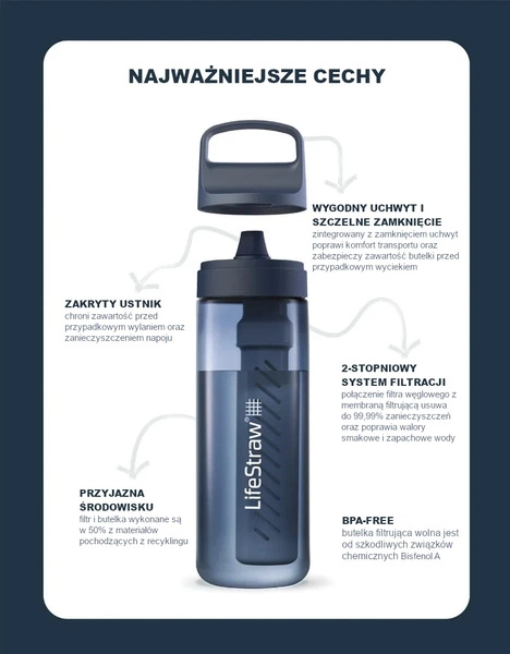 LifeStraw Go 2.0 Czarna butelka filtrująca 0,65L z dodatkowymi wkładami