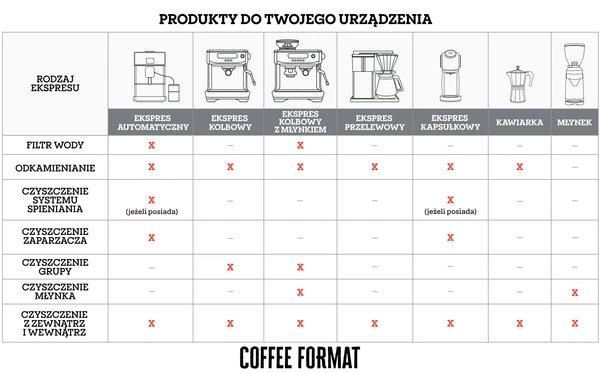 Coffee Format MILK FORMAT BLUE PRO Płyn czyszczący do systemu spieniania mleka 1l