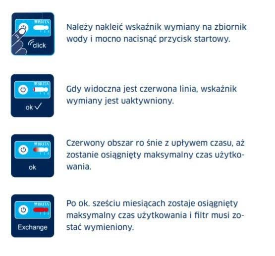 Brita AquaGusto 250 Filtr do ekspresów ze zbiornikami przelewowymi