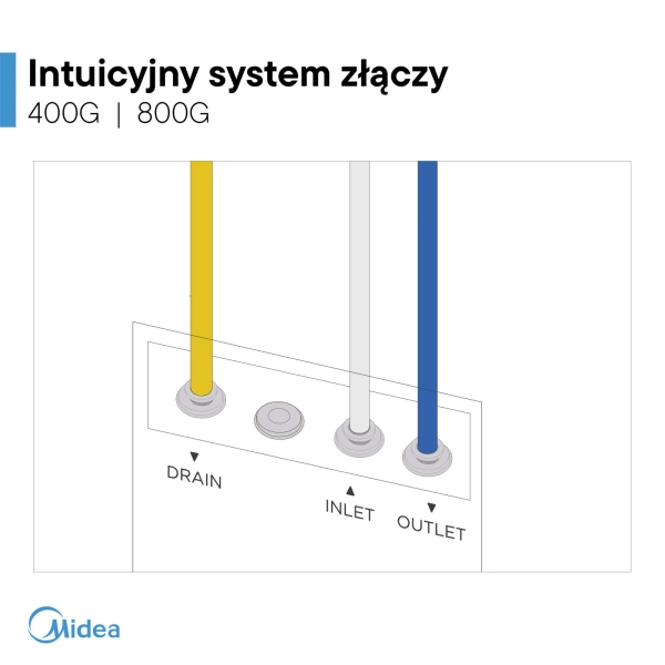 Midea 400GPD RO8 Filtr odwróconej osmozy z jonizatorem i alkalizatorem