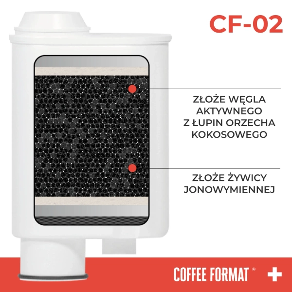 Coffee Format CF-02 Filtr do ekspresu do kawy - zamiennik Brita INTENZA+