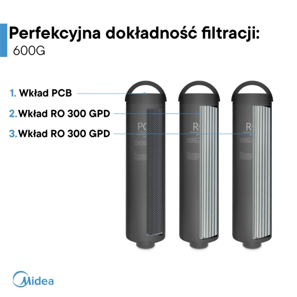 Midea 600GPD RO5 Filtr odwróconej osmozy z wkładami na 2 lata