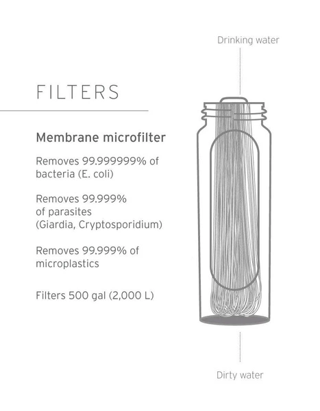 LifeStraw Peak Series Membranowny filtr wody
