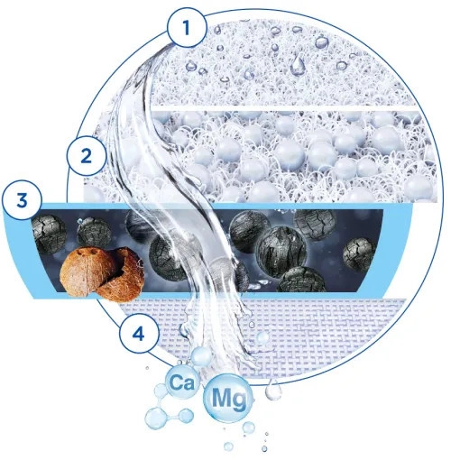 BRITA ON TAP V Wymienny wkład do nakranowego filtra wody