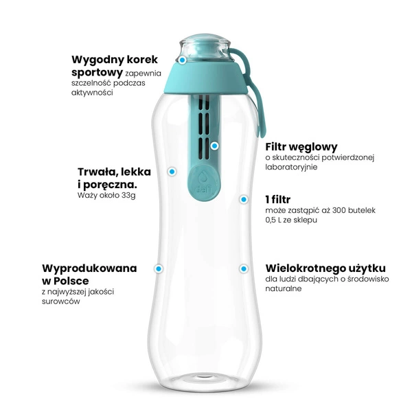 Dafi Soft Butelka filtrująca miętowa 0,5l