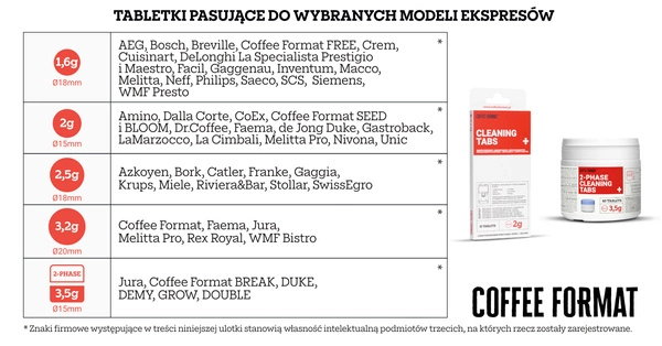 Coffee Format Dwufazowe tabletki do czyszczenia ekspresu do kawy 40 x 3,5g