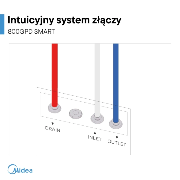 Midea 800GPD Smart RO8 Filtr odwróconej osmozy z alkalizatorem