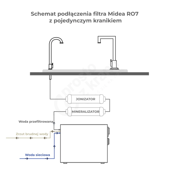 Midea 800GPD Smart RO7 Filtr odwróconej osmozy z WiFi i elektronicznym kranem