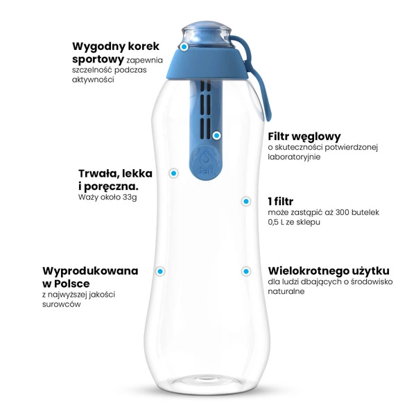 Dafi Soft Butelka filtrująca niebieska 0,5l